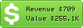 Estimated Daily Revenue & Website Value - Nnsky.com