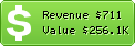 Estimated Daily Revenue & Website Value - Notcot.org