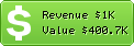 Estimated Daily Revenue & Website Value - Nowvideo.eu