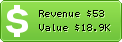 Estimated Daily Revenue & Website Value - Nyx.at