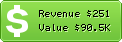 Estimated Daily Revenue & Website Value - Olapaok.gr