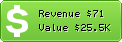 Estimated Daily Revenue & Website Value - On-this-day.com