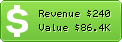 Estimated Daily Revenue & Website Value - Oncars.in