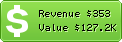 Estimated Daily Revenue & Website Value - Onefivenine.com