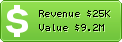 Estimated Daily Revenue & Website Value - Online.wsj.com