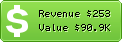Estimated Daily Revenue & Website Value - Onlinetrade.ru