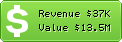 Estimated Daily Revenue & Website Value - Opheliavintagehome.etsy.com