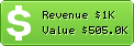 Estimated Daily Revenue & Website Value - Optymalizacja.com