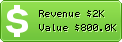 Estimated Daily Revenue & Website Value - Oreilly.com