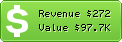 Estimated Daily Revenue & Website Value - Outspark.com