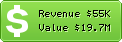 Estimated Daily Revenue & Website Value - Pamperthepets.com.com