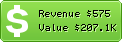 Estimated Daily Revenue & Website Value - Pandasecurity.com