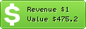 Estimated Daily Revenue & Website Value - Paontheweb.org