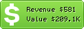 Estimated Daily Revenue & Website Value - Paroles-musique.com
