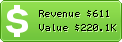 Estimated Daily Revenue & Website Value - Passarela.com.br