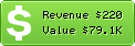 Estimated Daily Revenue & Website Value - Payaneh.ir