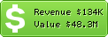 Estimated Daily Revenue & Website Value - Paypal.co.uk