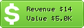 Estimated Daily Revenue & Website Value - Paysite-cash.fr