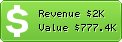 Estimated Daily Revenue & Website Value - Pbworks.com