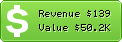 Estimated Daily Revenue & Website Value - Pcwar.com