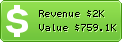 Estimated Daily Revenue & Website Value - Pcwelt.de