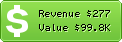 Estimated Daily Revenue & Website Value - Pcworld.pl