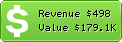 Estimated Daily Revenue & Website Value - Pdfforge.org