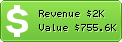 Estimated Daily Revenue & Website Value - Perfectmoney.is