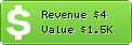 Estimated Daily Revenue & Website Value - Personalfitnessequipmentblog.com