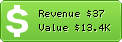 Estimated Daily Revenue & Website Value - Personyze.com