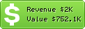 Estimated Daily Revenue & Website Value - Phpwind.net