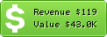 Estimated Daily Revenue & Website Value - Pimp-my-profile.com
