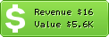 Estimated Daily Revenue & Website Value - Pivotpro.net