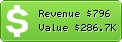 Estimated Daily Revenue & Website Value - Pixelio.de