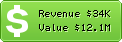 Estimated Daily Revenue & Website Value - Pl.indeed.com