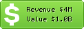 Estimated Daily Revenue & Website Value - Plus.google.com