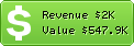 Estimated Daily Revenue & Website Value - Plus28.com