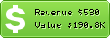 Estimated Daily Revenue & Website Value - Pmi.it