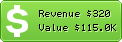 Estimated Daily Revenue & Website Value - Post.at