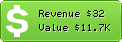 Estimated Daily Revenue & Website Value - Postyourgiveawaylinkys.com