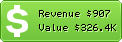 Estimated Daily Revenue & Website Value - Potora.jp