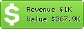 Estimated Daily Revenue & Website Value - Pr.gov.br