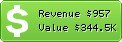 Estimated Daily Revenue & Website Value - Practicalecommerce.com