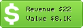 Estimated Daily Revenue & Website Value - Pressedweb.com