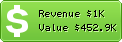 Estimated Daily Revenue & Website Value - Priceindia.in