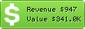 Estimated Daily Revenue & Website Value - Pricerunner.dk