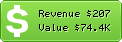 Estimated Daily Revenue & Website Value - Priceviewer.com