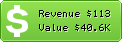Estimated Daily Revenue & Website Value - Productionhub.com