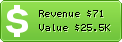 Estimated Daily Revenue & Website Value - Profutbal.sk