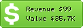Estimated Daily Revenue & Website Value - Prognozist.ru